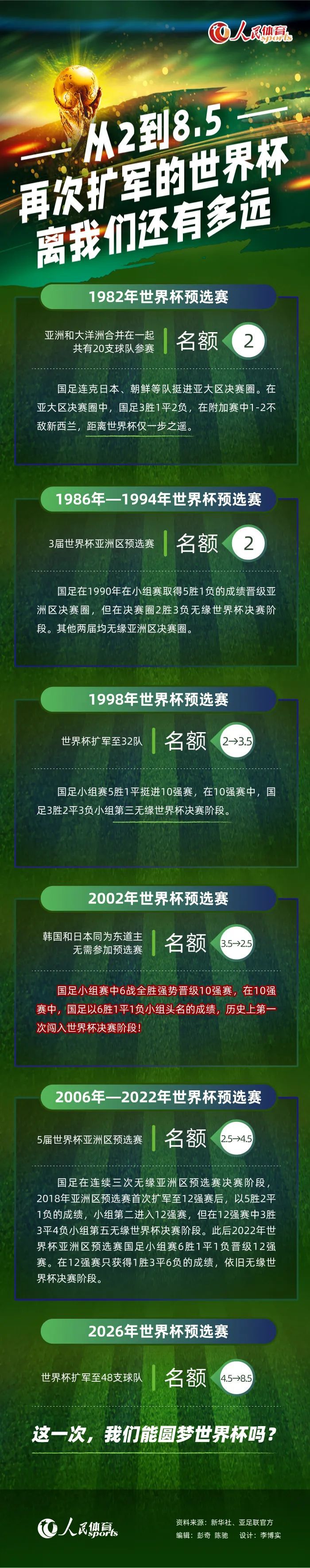 积分榜方面，国米45分，先赛5分优势领跑，热那亚20分第13。